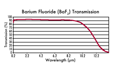 氟化钡窗口片光谱透过率图表