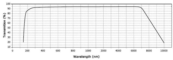 氟化锂窗口片光谱通过率图表